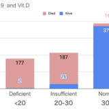 Vit.D濃度とCOVID-19死亡率